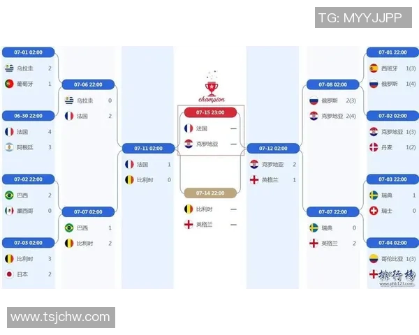 2018世界杯葡萄牙对立陶宛精彩对决回顾与赛后分析